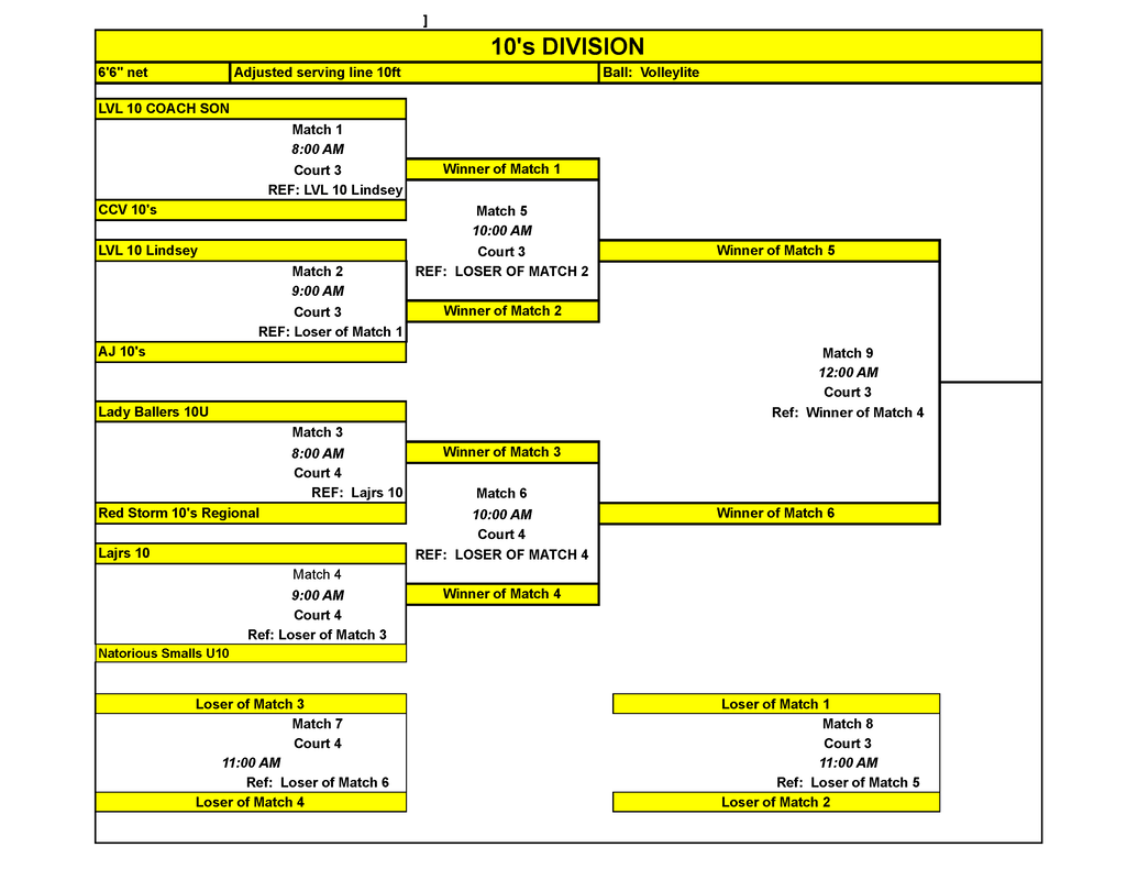 2024 Shamrock Showdown Schedule